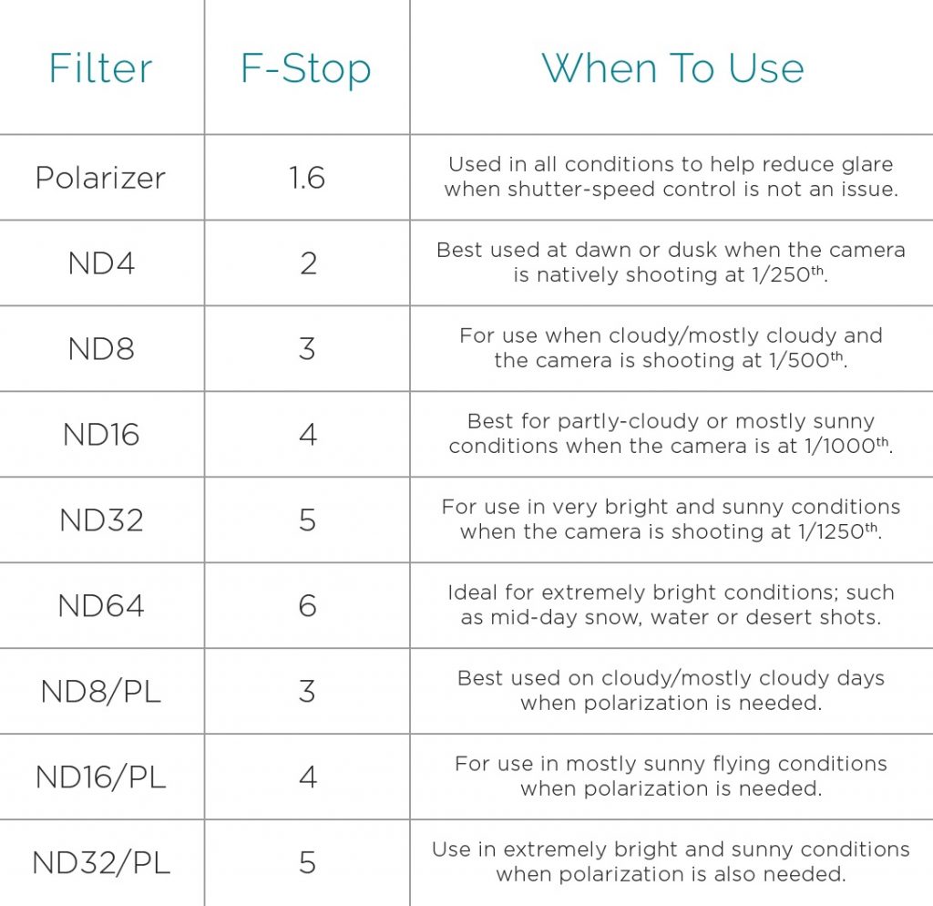 PolarPro_Filter_Chart_Drone